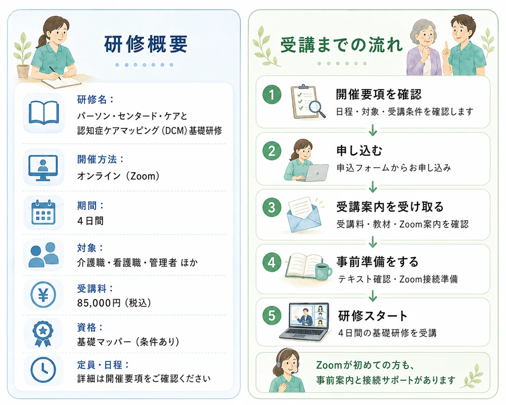 09_研修概要と受講までの流れ